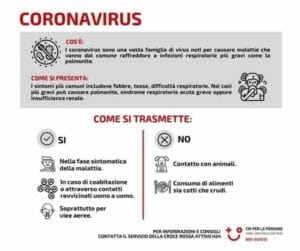 Vademecum Coronavirus